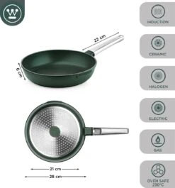 Westinghouse Performance Series - Koekenpan Inductie 28cm - Groen - Geschikt Voor Alle Warmtebronnen Inclusief Inductie En Ovenbestendig -Pannen Verkoop 1120x1200 1