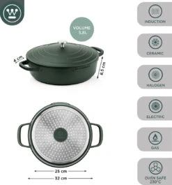 Westinghouse Performance Series - Hapjespan Inductie Met Deksel - 32cm Sauteerpan - Oven Geschikt - Groen -Pannen Verkoop 1120x1200 2