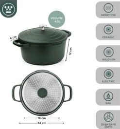 Westinghouse Performance Series Braadpan Inductie - 24cm Kookpan - Oven Geschikt - Groen -Pannen Verkoop 1120x1200 8