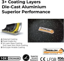 Herenthal Pannenset Inductie - Luxe 10-delige Koekenpan Inductie - Voor Alle Warmtebronnen - Pannen Met Glazen Deksels En Koudgrepen - Burgundy -Pannen Verkoop 1200x1158 2