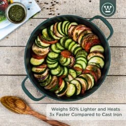 Westinghouse Performance Series - Hapjespan Inductie Met Deksel - 28cm Sauteerpan - Oven Geschikt - Groen -Pannen Verkoop 1200x1200 510