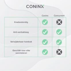 Coninx Grillpan 28CM - Steakpan - Afneembare Handgreep - PFAS-vrij - Grijs 13 Coninx Grillpan 28CM - Steakpan - Afneembare Handgreep - PFAS-vrij - Grijs -Pannen Verkoop 1200x1200 626