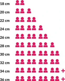 Le Creuset Gietijzeren Braadpan - 26cm 5,3 L - Kersenrood -Pannen Verkoop 965x1200 3