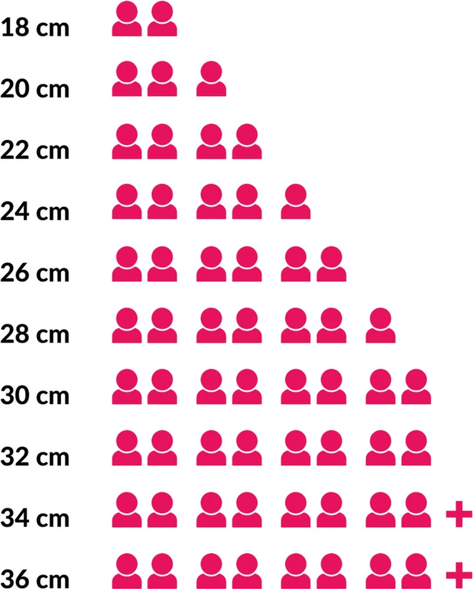 Le Creuset Braadpan Campagnard Signature Deep Teal - ø 30 Cm / 3.5 Liter 3 Le Creuset Braadpan Campagnard Signature Deep Teal - ø 30 Cm / 3.5 Liter - Afbeelding 3